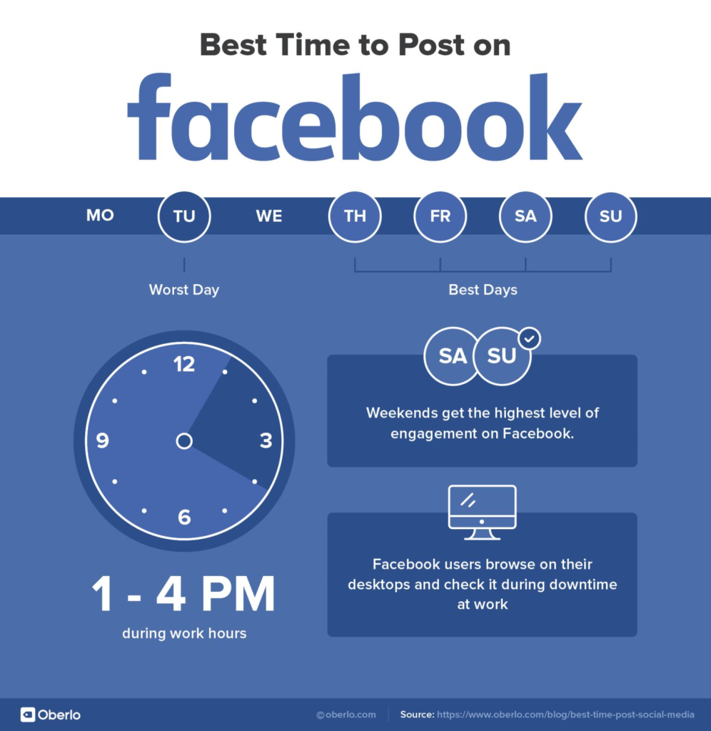 When is the best time to post on Facebook, Instagram and Twitter?